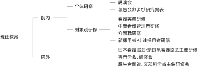 教育体制